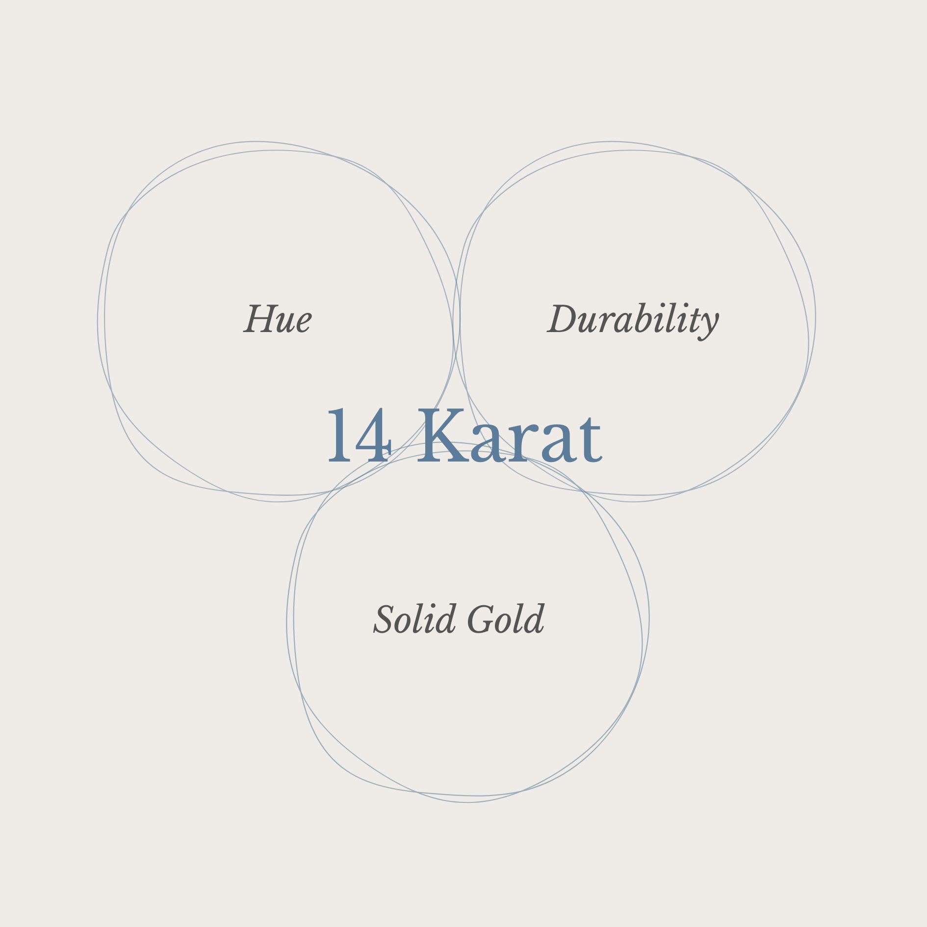 9k, 14k, 18k or 22k Gold? Here is What Actually Matters
