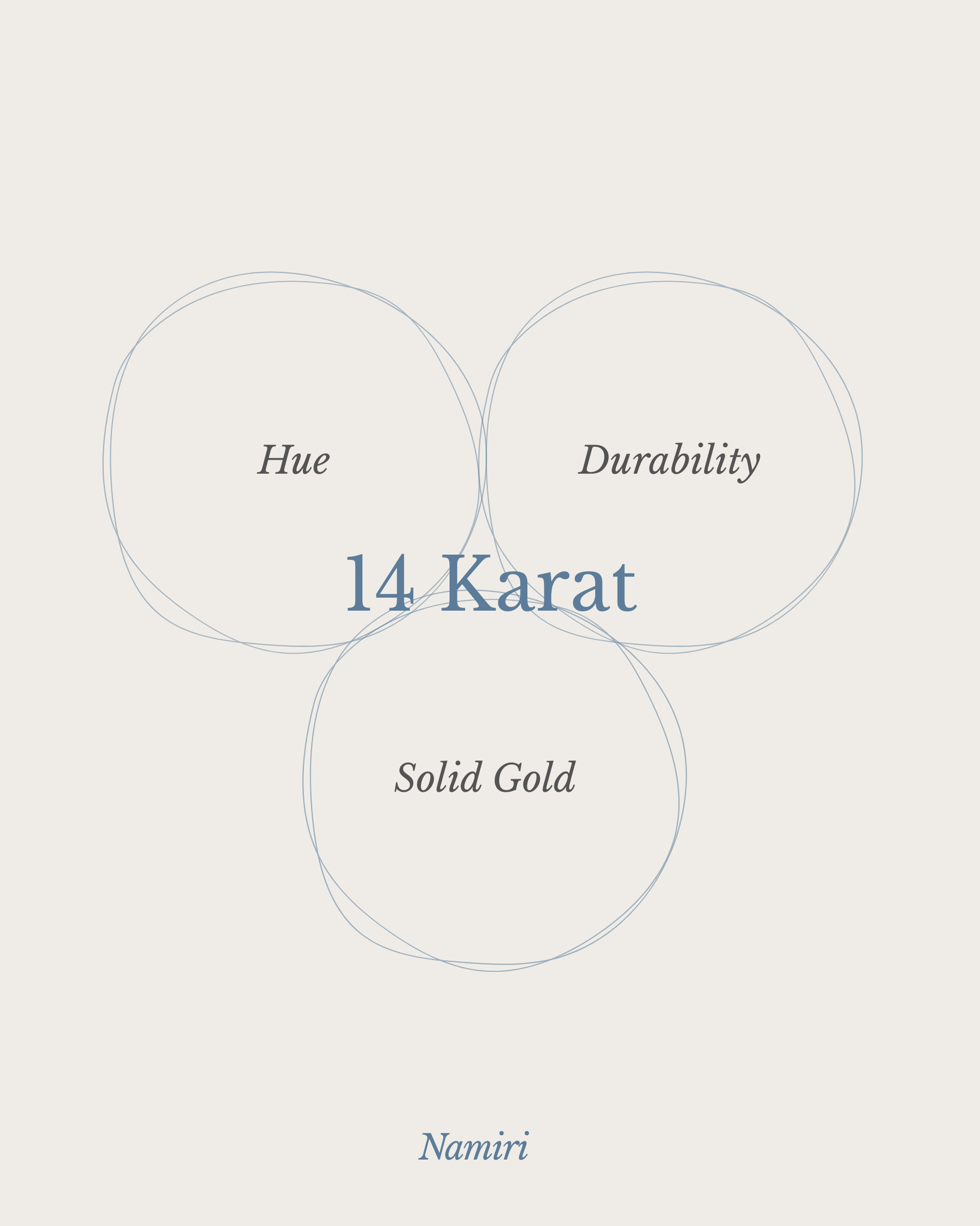 9k, 14k, 18k or 22k Gold? Here is What Actually Matters